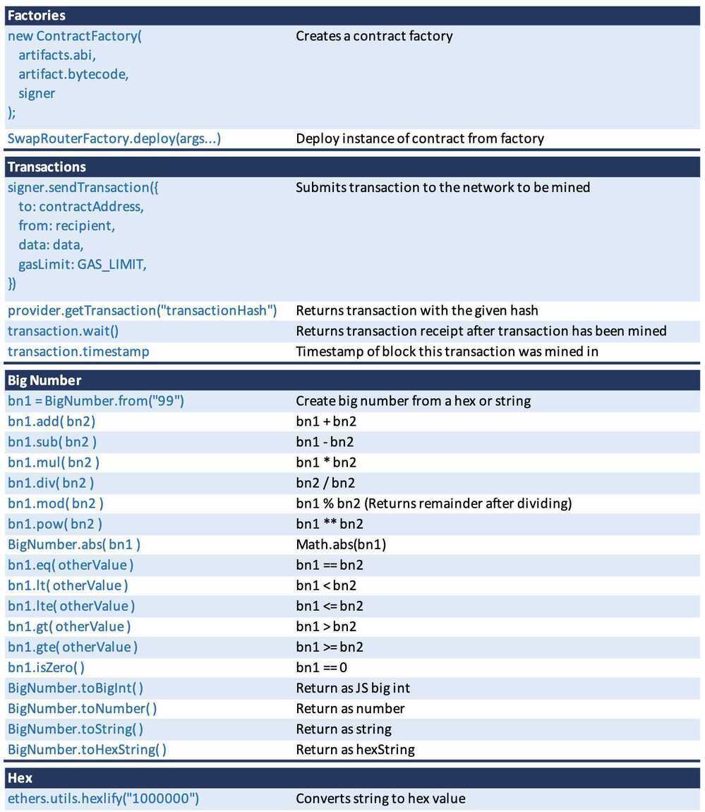 etherjs-cheatsheet